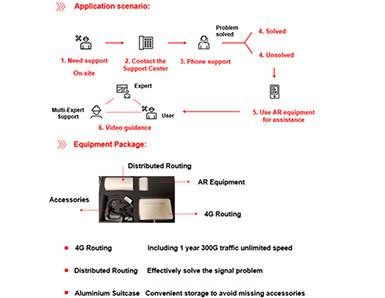 Telemedicine & Healthcare